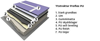 underlag tennis unisport